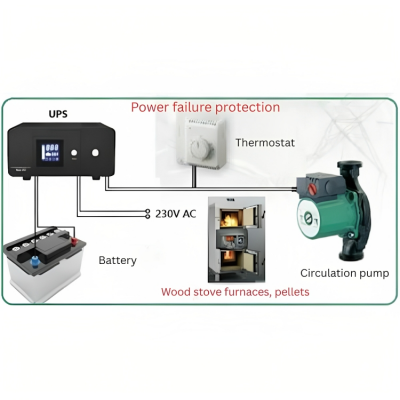 Nepārtrauktās barošanas avots apkurei PSU-805 800VA HEATST STEADY On Line UPS, 800VA/480W - Nepārtrauktās barošanas avots apkurei