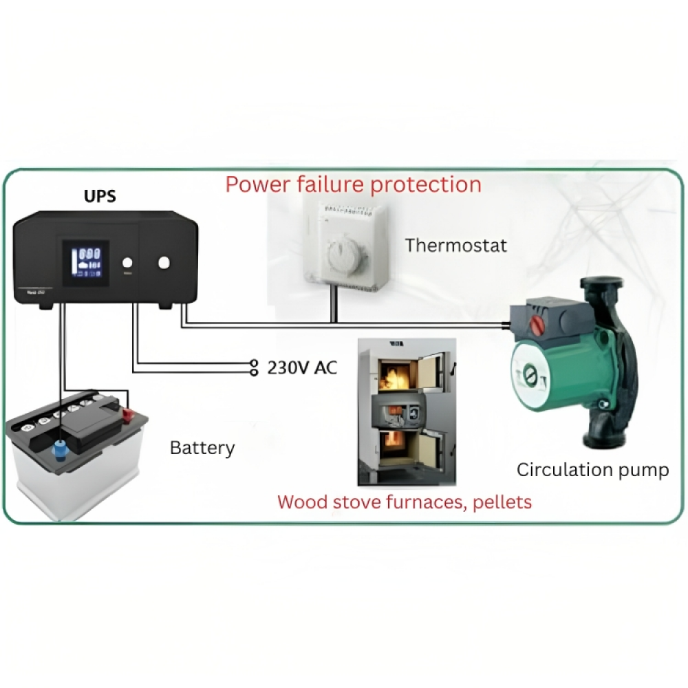 Nepārtrauktās barošanas avots apkurei PSU-805-1500 HEATST STEADY On Line UPS, 1500VA/900W |  |  |