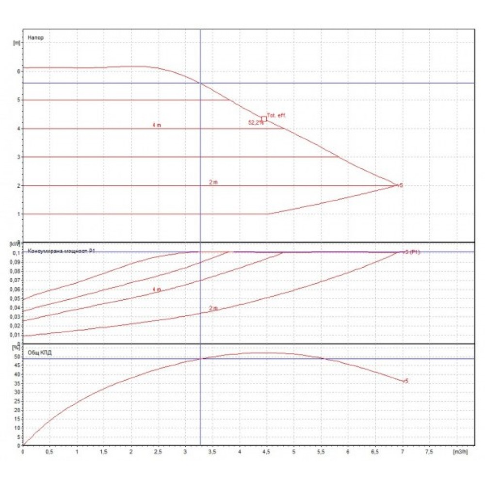 Cirkulācijas sūknis DAB EVOPLUS Elektroniskais B 120/250.40 M | Cirkulācijas sūkņi un UPS | Centrālā apkure |