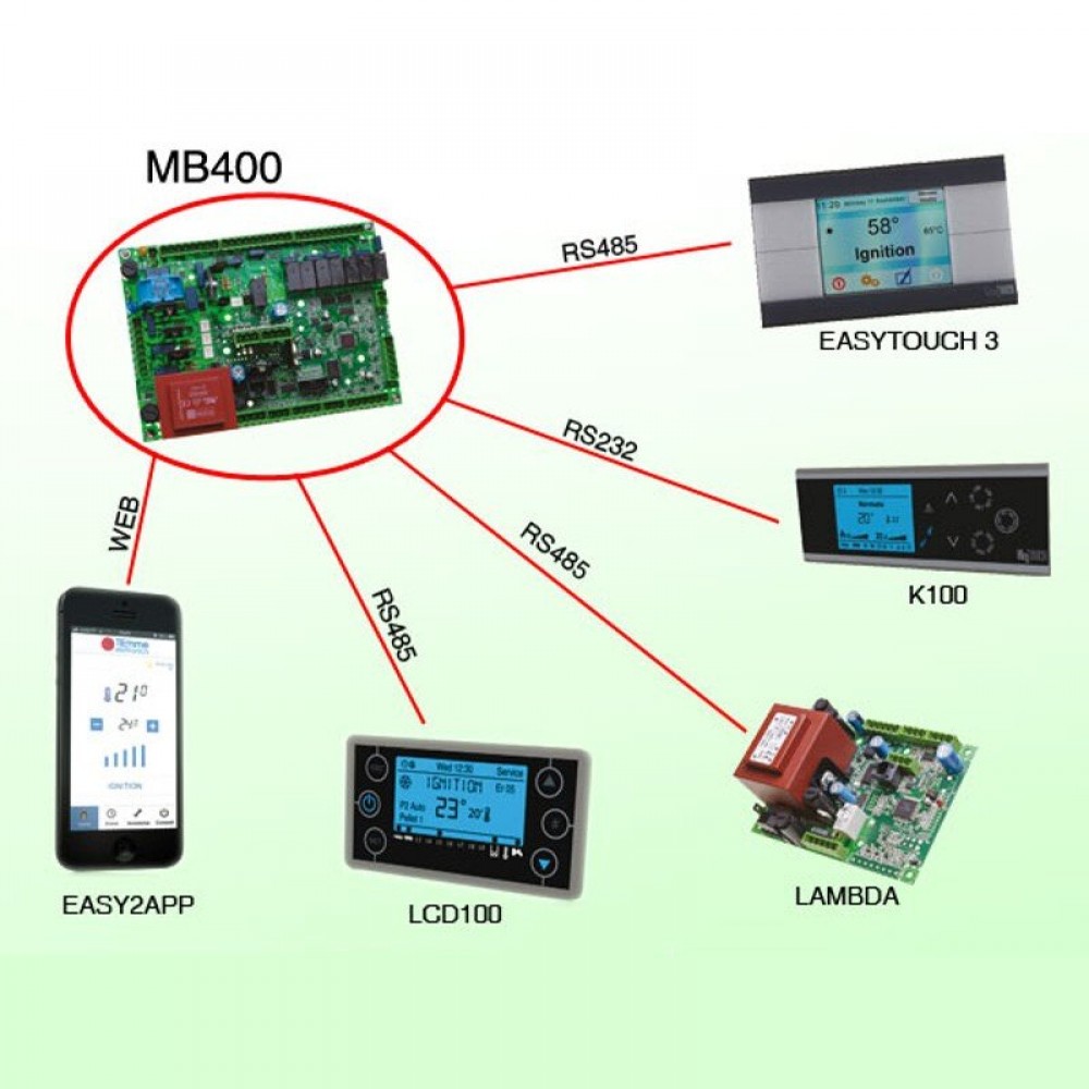 Galvenā plate Tiemme SY400 granulu krāsnīm Clam un citiem | Elektronika | Granulu krāsns daļas |