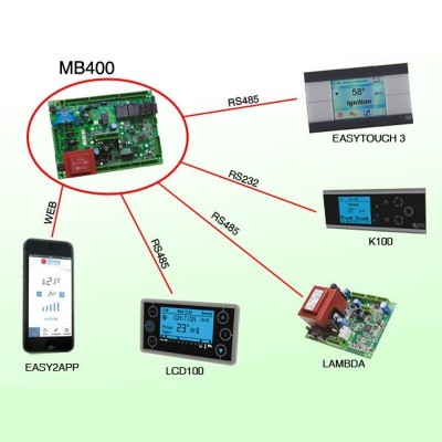 Pamatplate Tiemme SY400 MZQ121 granulu krāsnīm Clam un citām - Elektronika granulu krāsnīm