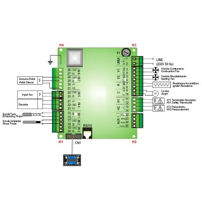 Galvenā plate Tiemme SY100_ARIA granulu krāsnīm Clam, Moretti Design u.c - Elektronika granulu krāsnīm