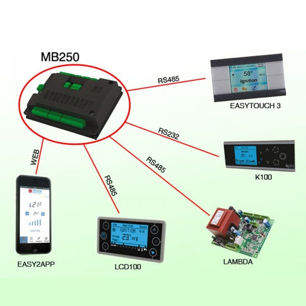 Galvenā plate Tiemme MB250 IDRO PSYSL01000236 granulu krāsnīm Clam un citām | Elektronika | Granulu krāsns daļas |
