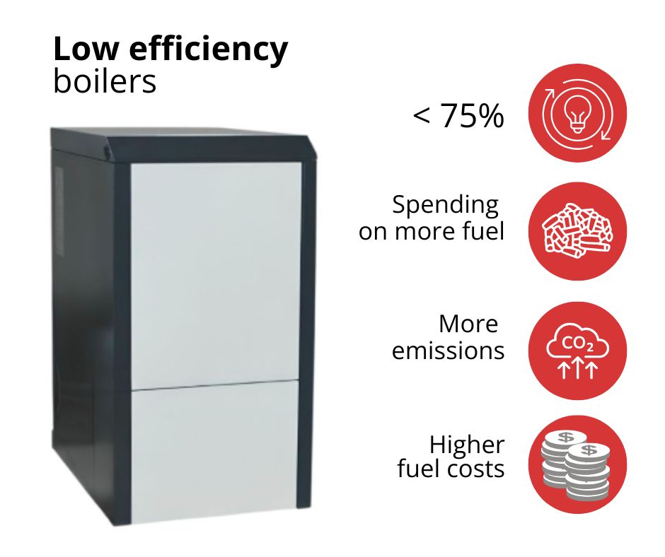 Zemas efektivitātes granulu katls