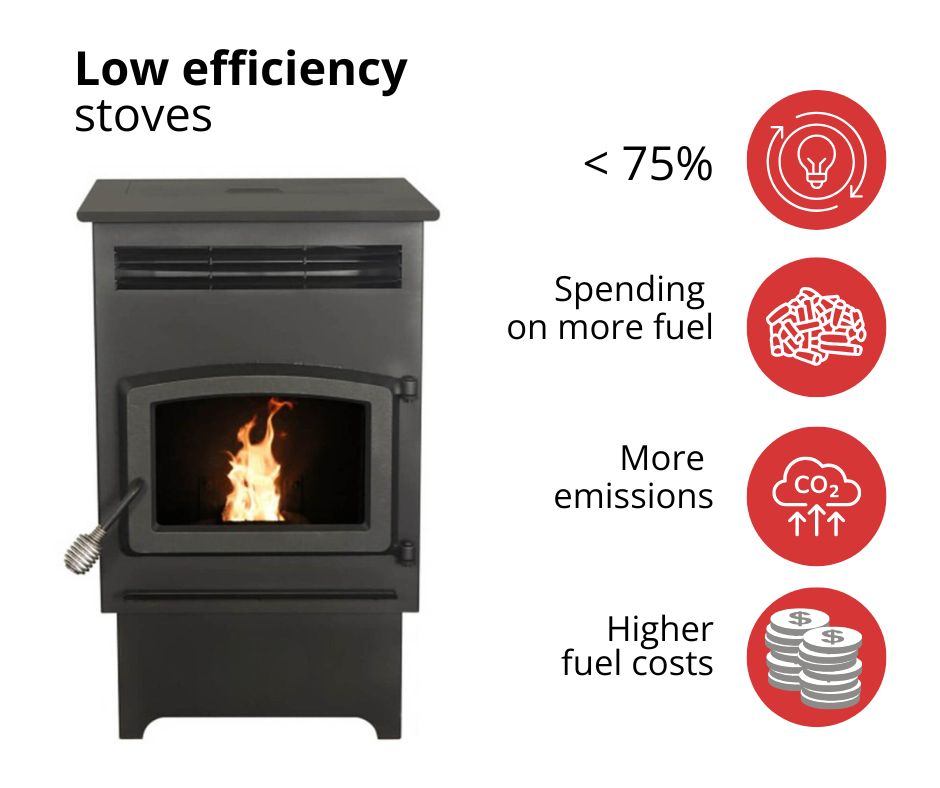 zemas efektivitātes granulas